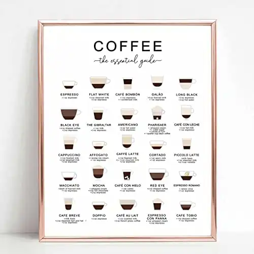 Coffee Guide Print, Coffee Wall Art, Coffee Cup Print, Coffee Lovers Gift, Kitchen Art, Office Wall Decor, Coffee Poster, Coffee Types (8X10 INCH, Art Print without Frame)